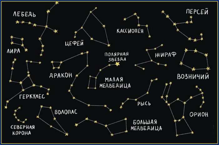 Можно ли считать звездные созвездия природным явлением?