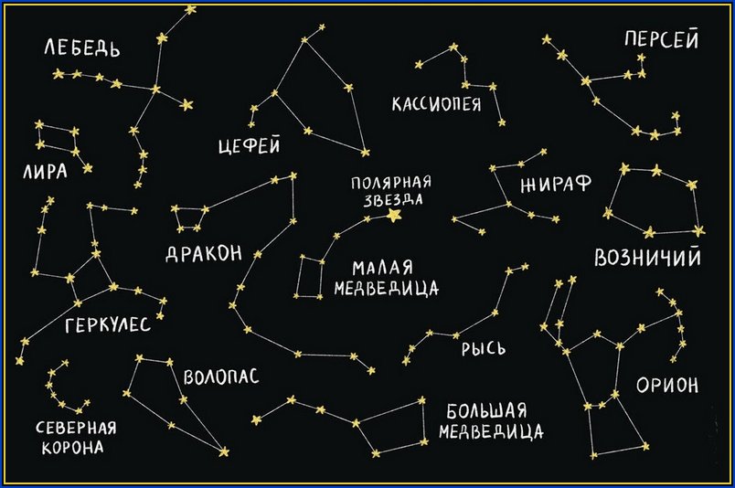 Можно ли считать звездные созвездия природным явлением? 1 sozvezdiya